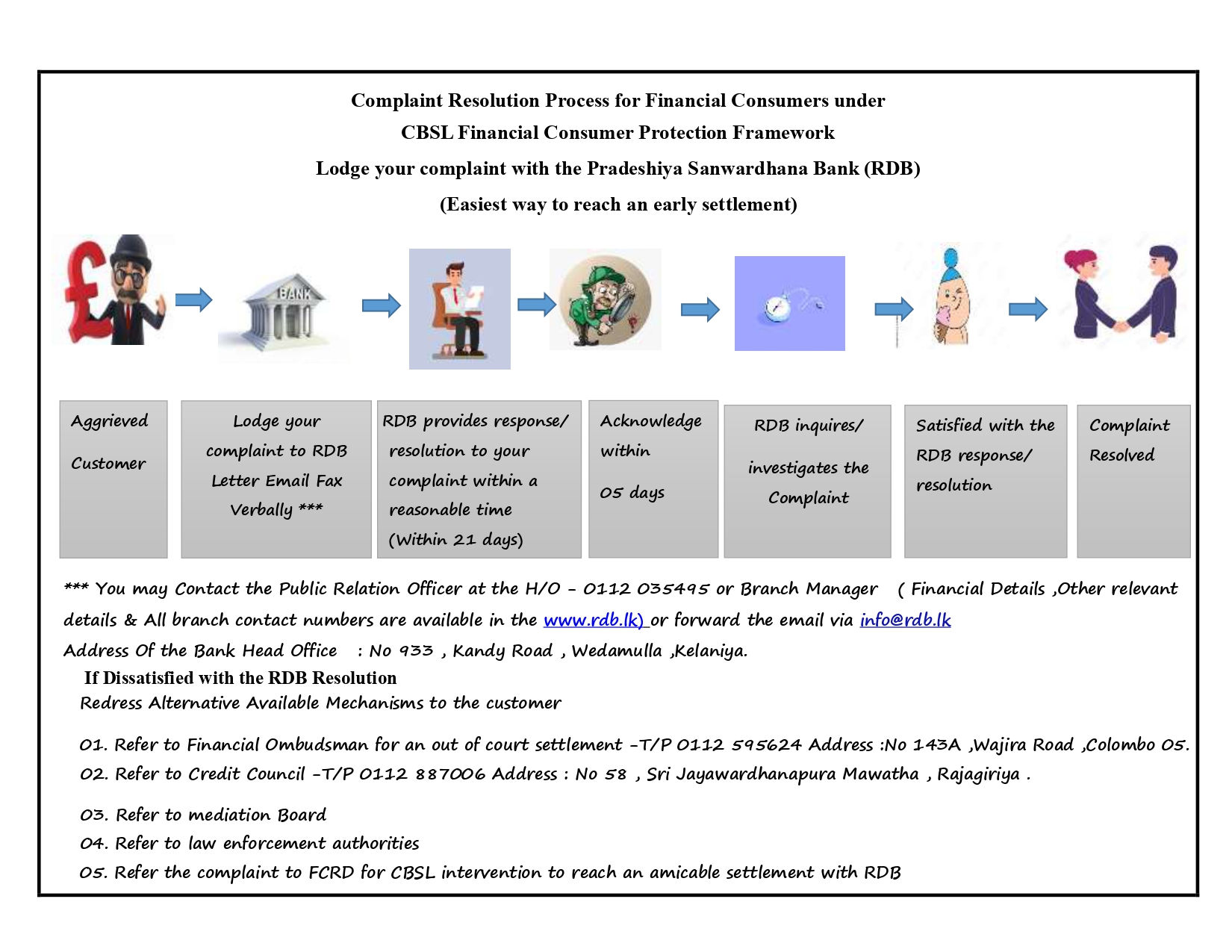Complaint Resolution Process - Regional Development Bank